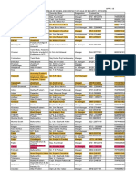 Appx - B Geographical Spread of Zones and Contact Details of Security Officers