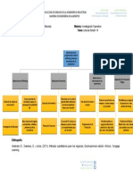 Lectura 14 Investigación Operativa