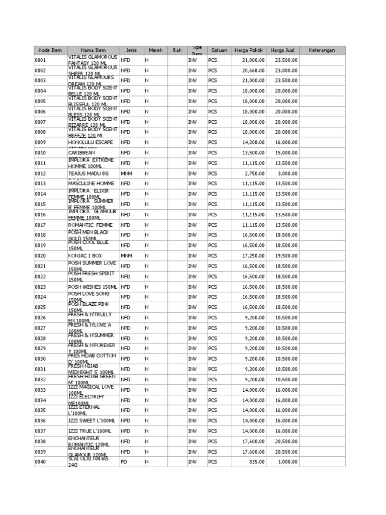 Data Foods Cookbooks Food Wine