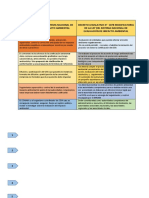 Cuadro Comparativo SIA