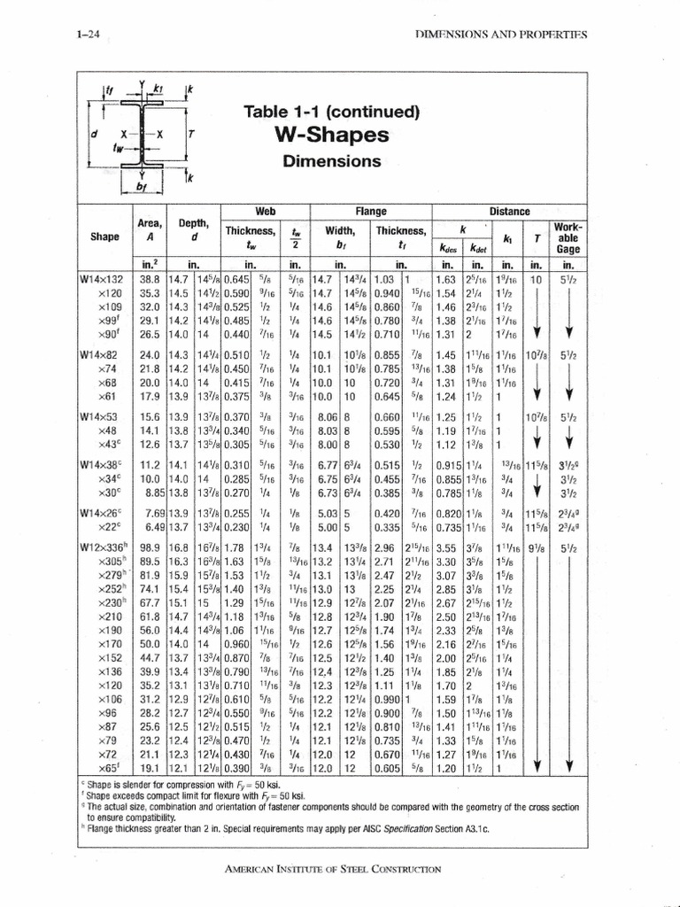 Dimensiones y Propiedades de W-Shapes | PDF