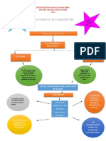 Mapa Conceptual de La Arquitectura Laura Guevara PDF