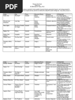 Download Poem List by Flvia Santos SN46686387 doc pdf