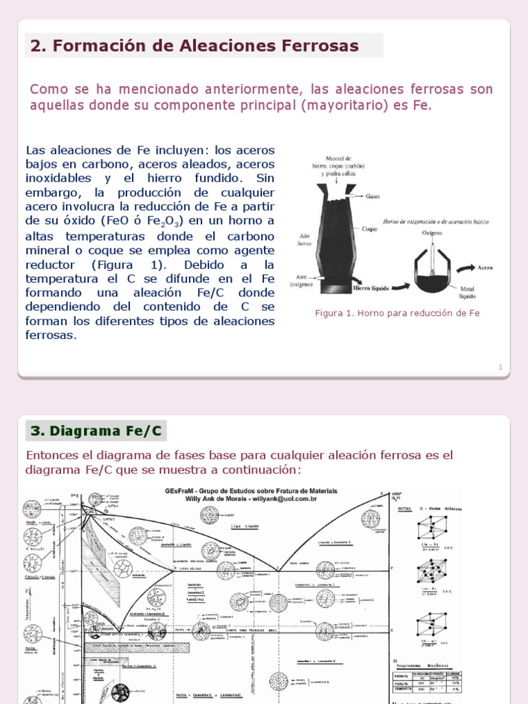 Formación y Tipos de Aleaciones Ferrosas | PDF | Hierro | Acero inoxidable