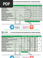 Ca Final SFM (New) Chapterwise Abc & Marks Analysis - Ca Ravi Agarwal