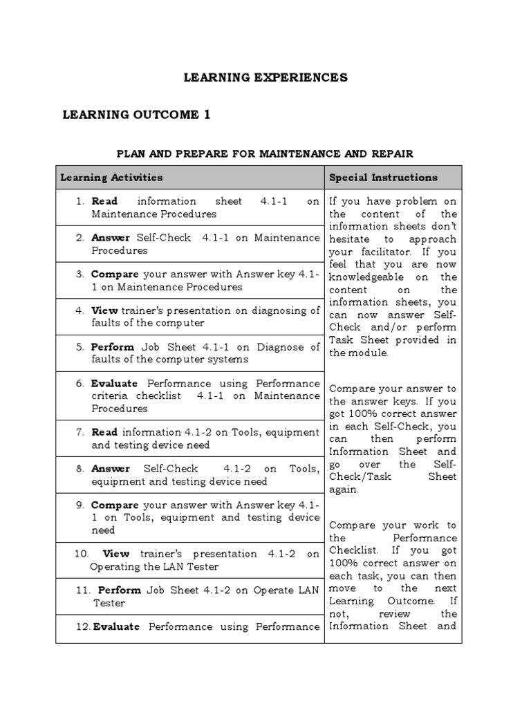 Learning Experiences Learning Outcome 1 Pdf Applied Psychology