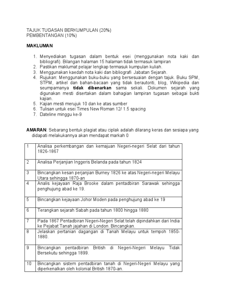 K00524 20200309091839 Tajuk Esei Sem 191 Pdf