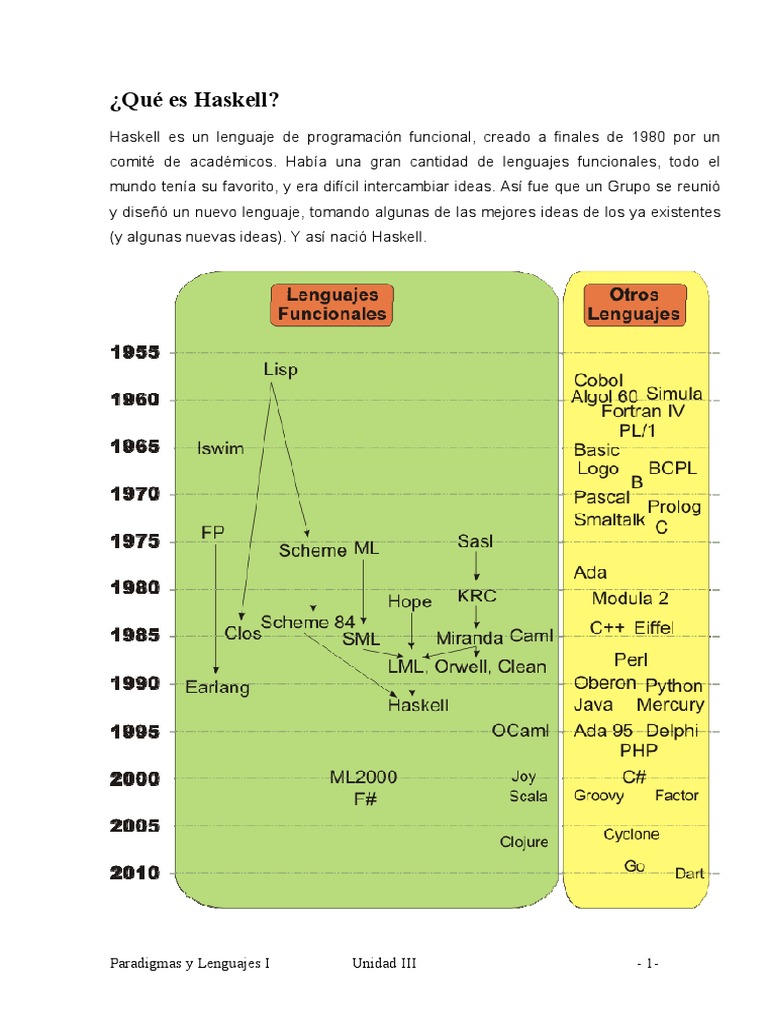 Unidad III - 2 - Haskell | PDF | Programacion Funcional | Lenguaje de ...
