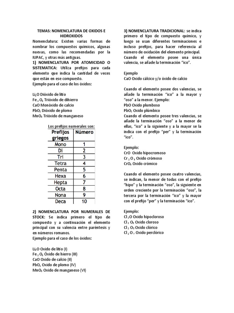 Nomenclatura De Oxidos 10a B C Valencia Quimica Hidroxido