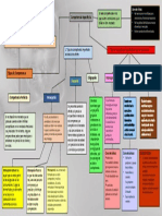 Estructura de Mercado