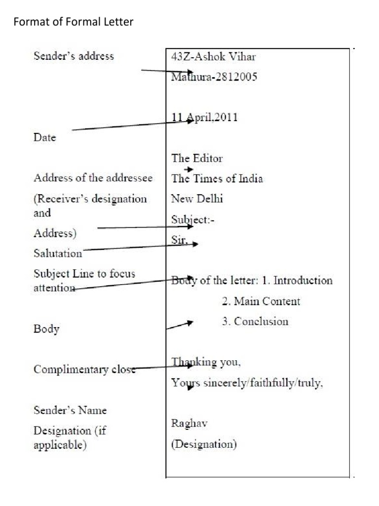Types of Formal Letters Explained | PDF