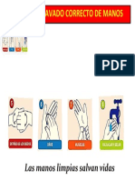 Lavado Correcto de Manos: Las Manos Limpias Salvan Vidas