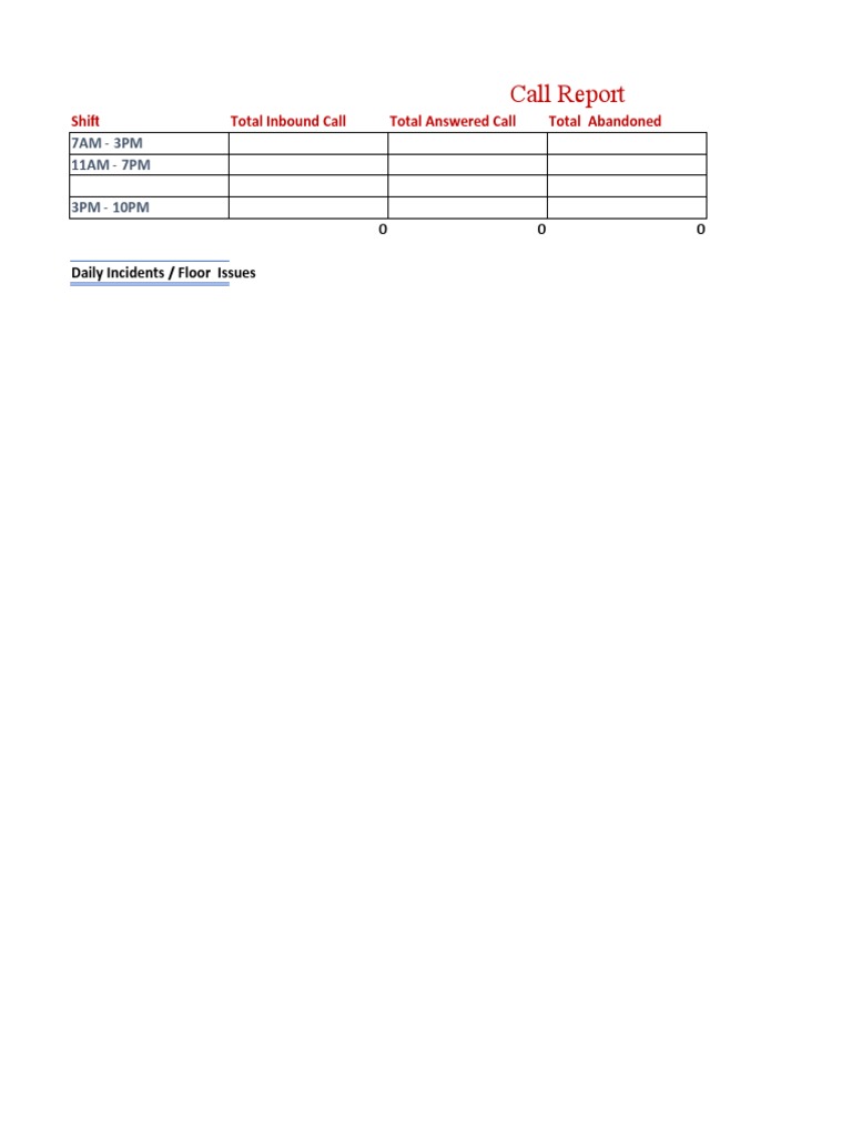 L1 Call and Incident Report Summary | PDF