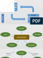 Decisiones Por Anticipado y Decisiones Reales
