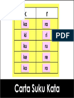 4 Carta Suku Kata