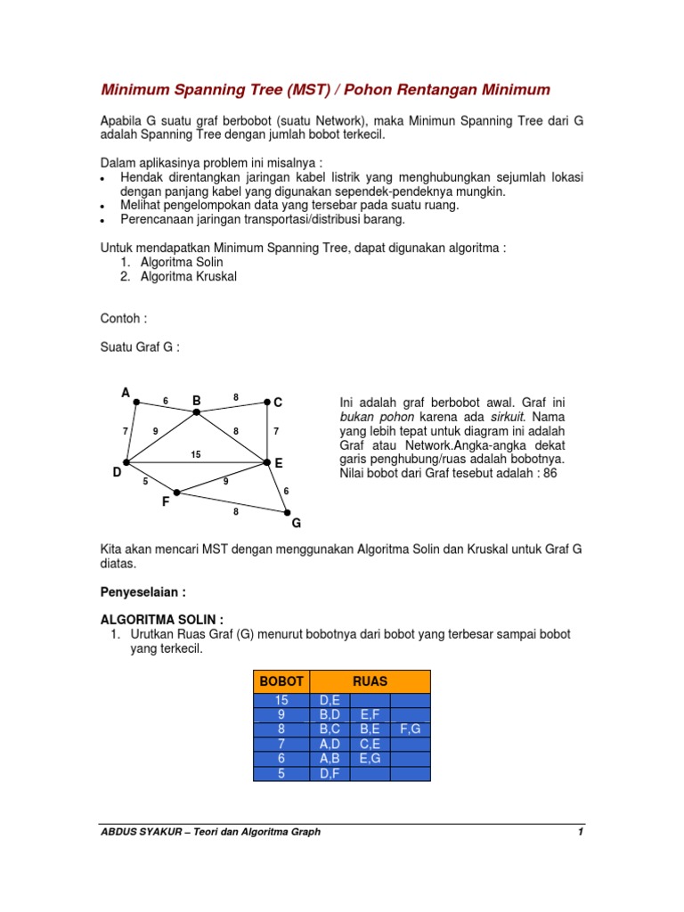 103+ Contoh Soal Metode Minimum Spanning Tree Terlengkap