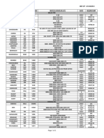 Station Iata Code Icao Code Watch Hours in Utc Days Ref/Notam