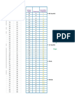 Employee Scores Ordered (Sorted) Scores: Frequency Unique Scores Cumulative Frequency