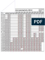 Pipe Dimensions - ASME B16-10