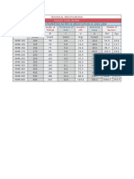 Depth of Section Thickness of Web Sectional Area: Technical Specifications