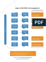 Diagram of 6 Steps in ISO 27001 Risk Management