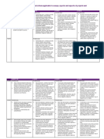 Uop Generic Marking Criteria