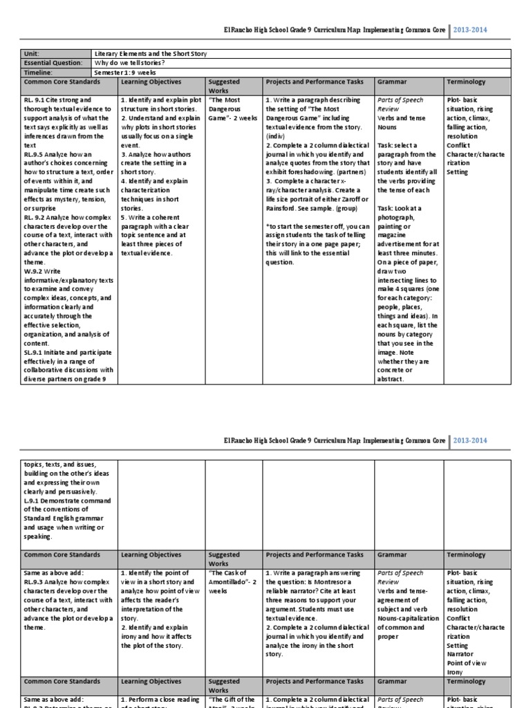 El Rancho High School Grade 9 Curriculum Map: Implementing Common Core |  PDF | Poetry | Grammar