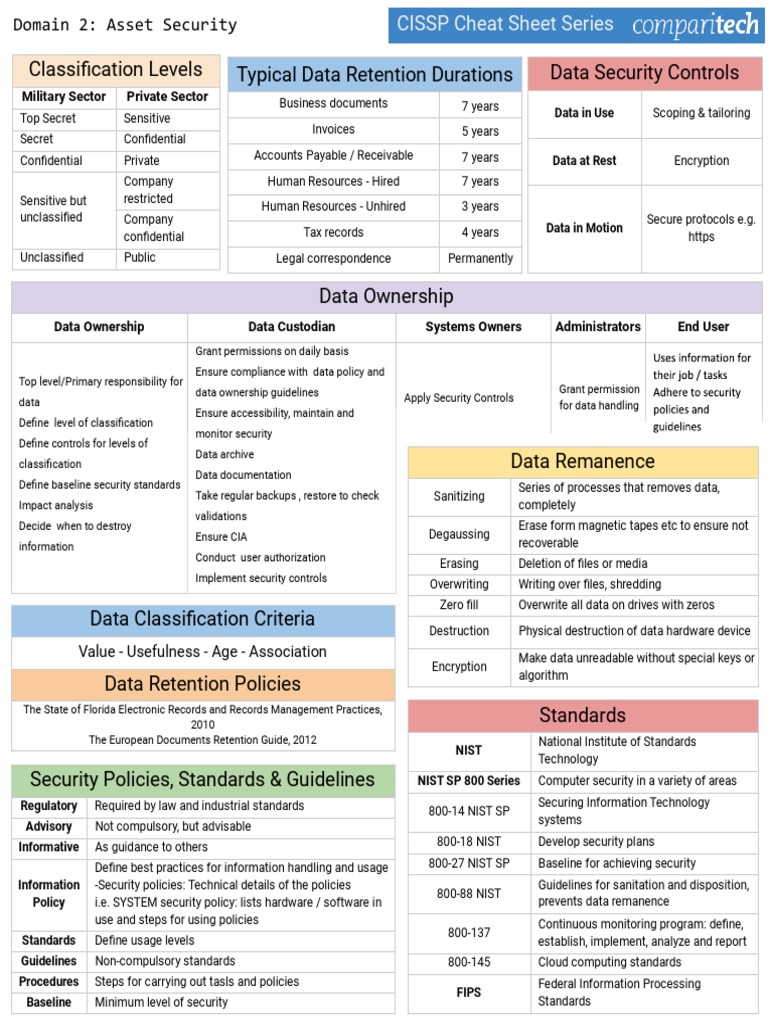 CISSP Cheat Sheet Domain 2-2 PDF | PDF | Information Management ...