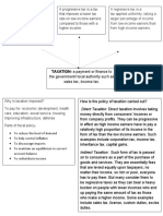 A Payment or Finance To The Government/ Local Authority Such As Sales Tax, Income Tax