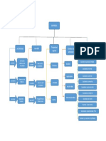 Mapa Conceptual