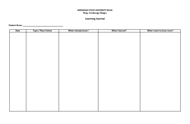 Learning Journal | PDF