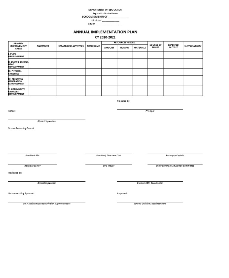 Annual Implementation Plan: Department of Education SCHOOLS DIVISION OF ...