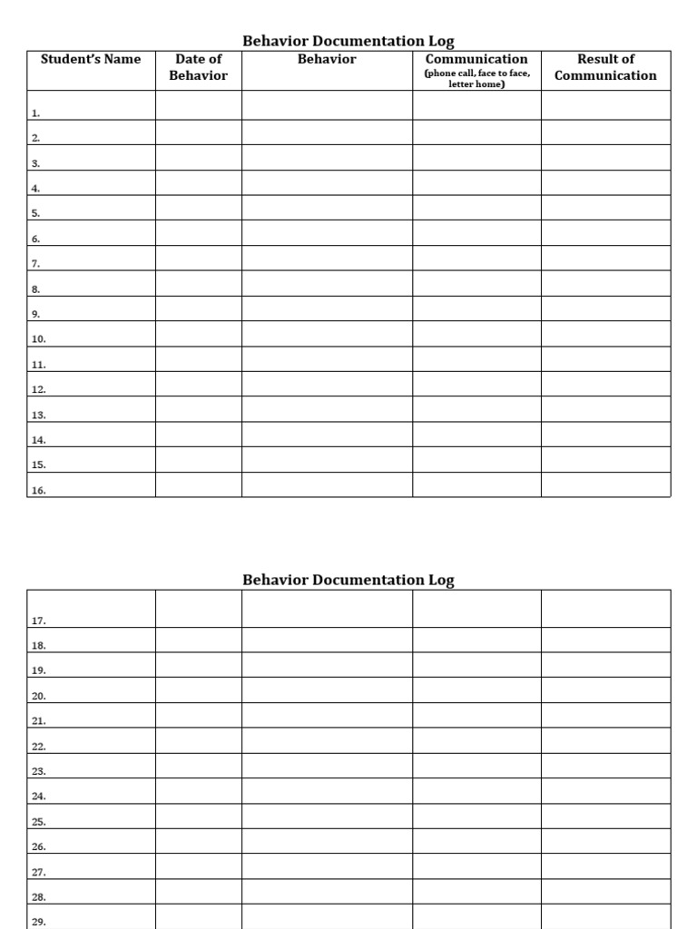 Behavior Documentation Log Template | PDF | Science & Mathematics ...