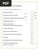 Contoh Carta Aliran Kerja