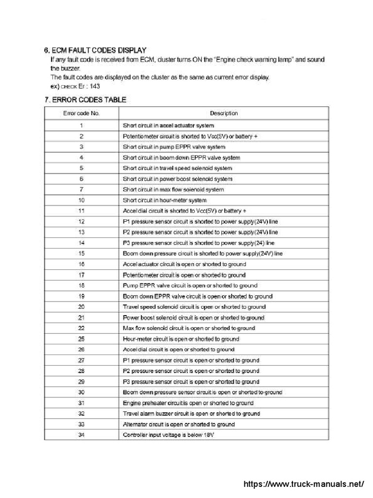 HYUNDAI R290LC Excavator Fault Codes DTC PDF PDF