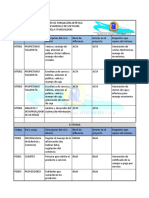 Plantilla Requerimientos de Software y Stakeholders