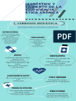 Diagnóstico y Tratamiento de La Insuficiencia Hepática Crónica