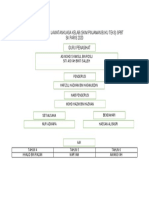 Carta Organisasi Jawatankuasa SPBT PDF