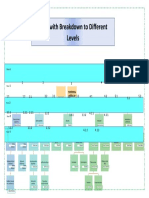 PROYECTOSWBS With Breakdown To Different Levels 17062020