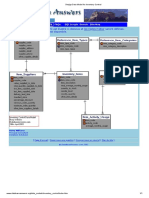 Dezign Data Model for Inventory Control