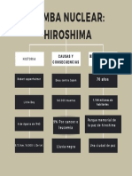 Bomba Nuclear Hiroshima
