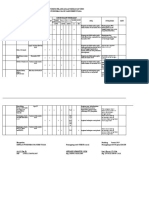 Monitoring Pelaksanaan Kegiatan Ukm