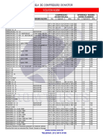 Tabela de Compressão de Motores