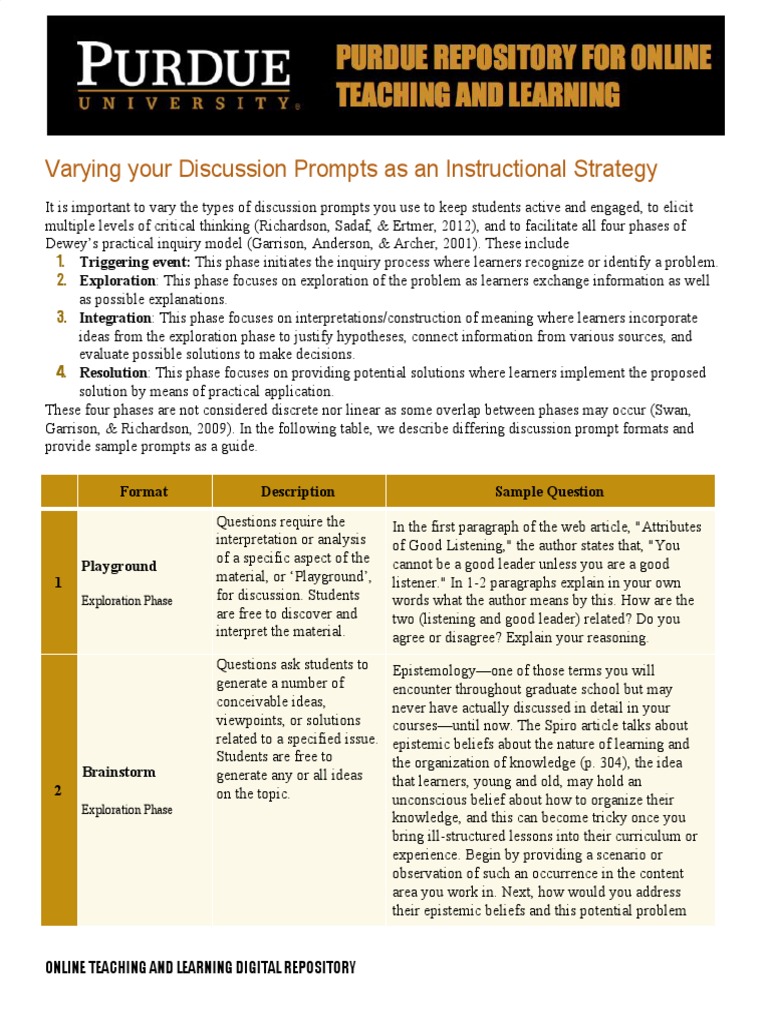 Varying Your Discussion Prompts As An Instructional Strategy | PDF ...