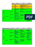 Develop Project Schedule Network Diagram