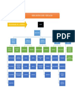 ORGANIGRAMA DE UNA CONSTRUCTORA