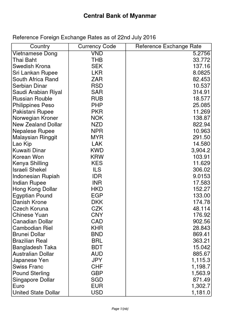 Central Bank of Myanmar: Page 1/ (NB) | PDF | Norwegian Krone | Rupee