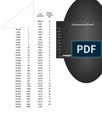 Coronavirus Brasil 2020