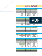 Base de Datos Bodega