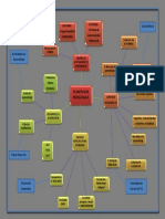 Mapa Mental - Formación de Competencias Sena